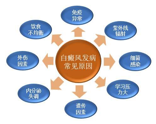 <a href=https://www.120-bdf.com/zhiliao/ target=_blank class=infotextkey>白癜风治疗</a>，90%的患者都步入了这些误区!