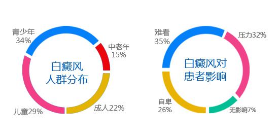 6.25世界白癜风日 传递温暖 关爱白癜风从我做起—— 远大助力祛白 与您携手共抗白斑