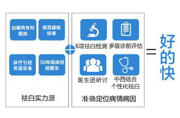 身上有白斑 五一做个白斑检查 查一次全明白